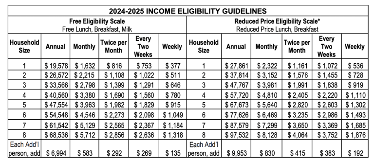 Great Neck Public Schools 2024–2025 income eligibility guidelines for free and reduced-price meals